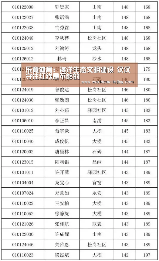 乐竟体育：海洋生态文明建设 仅仅守住红线是不够的